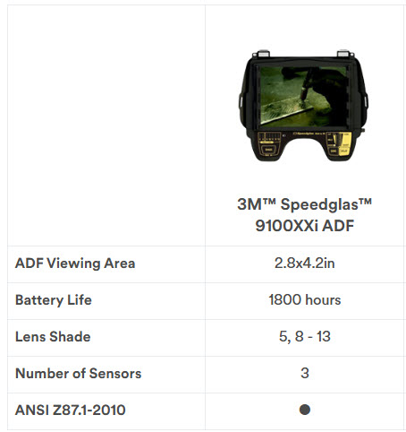 thumbnail image 2 of 3M Speedglas 9100XXi Auto-Darkening Lens Filter For 9100 Series Welding Helmet – Part 500026 2 of 6