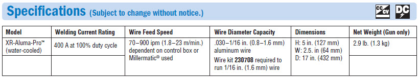 Airgas - MIL951834 - Miller® AlumaFeed® 350 Mpa 1 or 3 Phase MIG Welder  With 208 - 575 Input Voltage, 425 Amp Max Output, XR-AlumaFeed® SuitCase  Push-Pull Wire Feeder And Gun, And Accessory Package