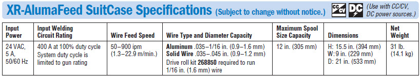 Airgas - MIL951834 - Miller® AlumaFeed® 350 Mpa 1 or 3 Phase MIG Welder  With 208 - 575 Input Voltage, 425 Amp Max Output, XR-AlumaFeed® SuitCase  Push-Pull Wire Feeder And Gun, And Accessory Package